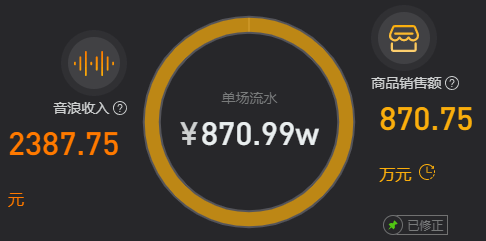 豌豆领秀:单场直播带货870w 这对广东匹俦开了什么挂?|开云电竞app下载安装(图3)
豌豆领秀:单场直播带货870w 这对广东匹俦开了什么挂?|开云电竞app下载安装(图3)